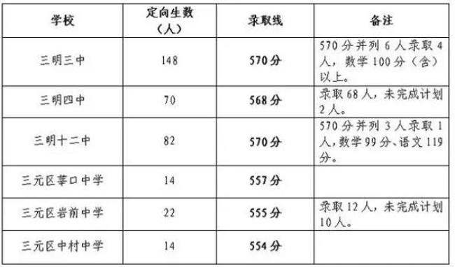 为什么中考会分定向生和择优生