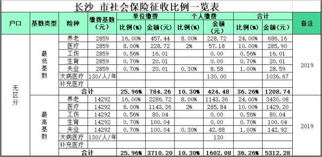 南京市1997年社保最低缴费基数