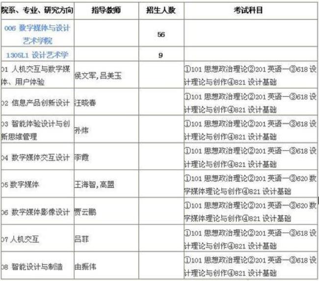 北邮研究生学院哪个专业好