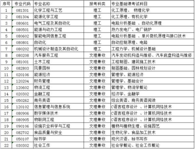 阜阳职业技术学院可以专升本