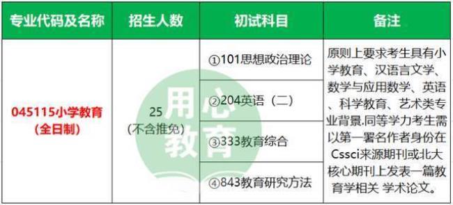 学前教育考研可以考清华吗