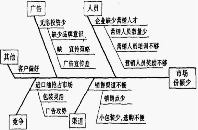 分析和原因的区别