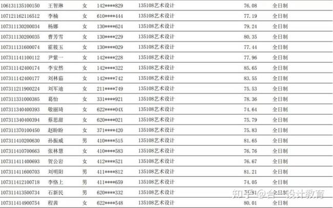 兰州理工大学冷门吗