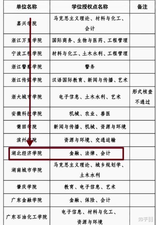 湖北师范大学为什么没有升一本