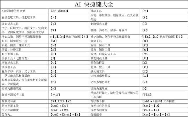 ai的撤消快捷键是什么