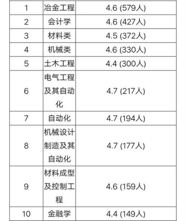 安徽工业大学建环专业怎么样