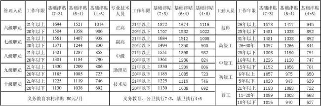 宿州事业单位工资大概多少