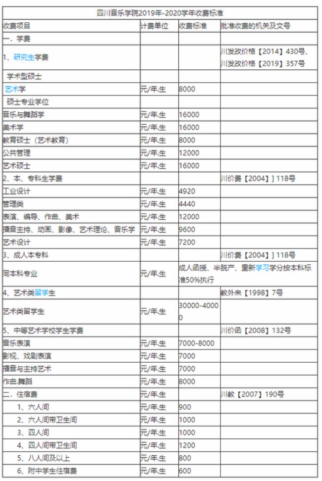 四川传媒学院一学费一年多少钱