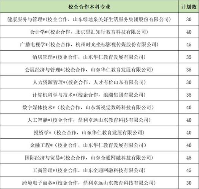 济南女子学院学费多少