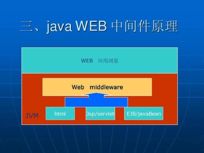 如何用Java实现Web服务器