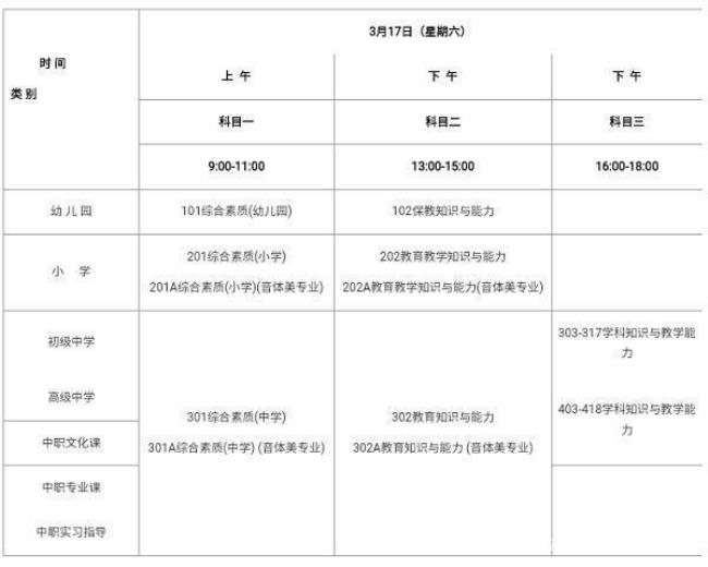 刚考上研究生教资学历填什么