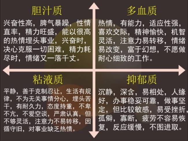 王熙凤属于多血质还是粘液质