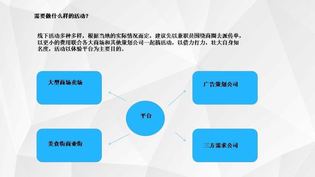 网站在地面商家怎么合作推广