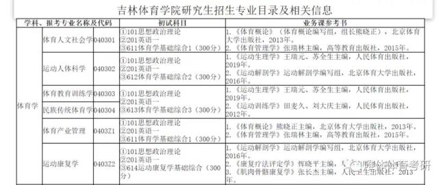 体育研究生最难考的学校