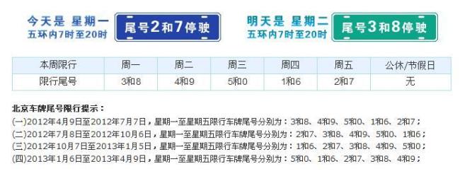 湖州限号外地车怎么限