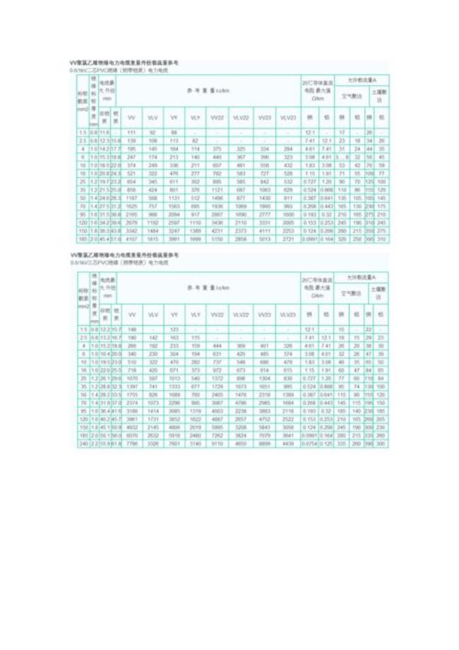 500平方电缆线载流量