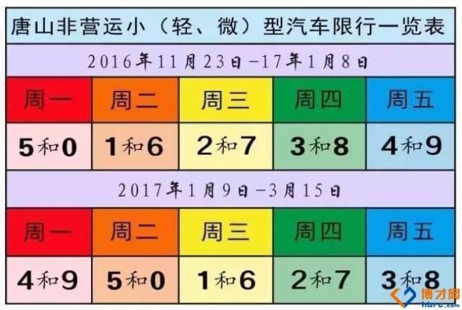 8月25日天津限什么号