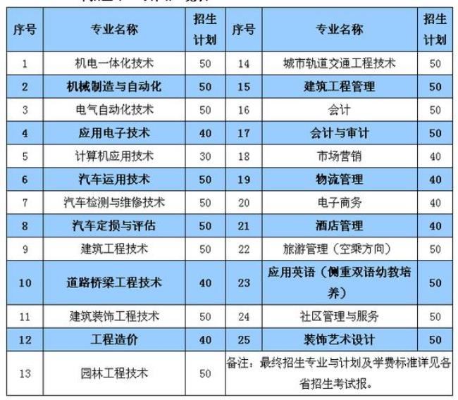 徐州不要分数线的技校有哪些