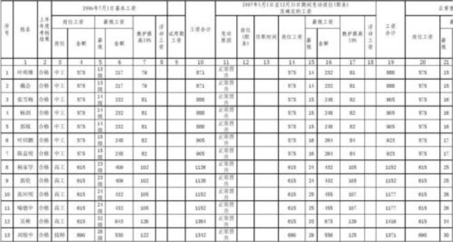 宝鸡事业单位工资