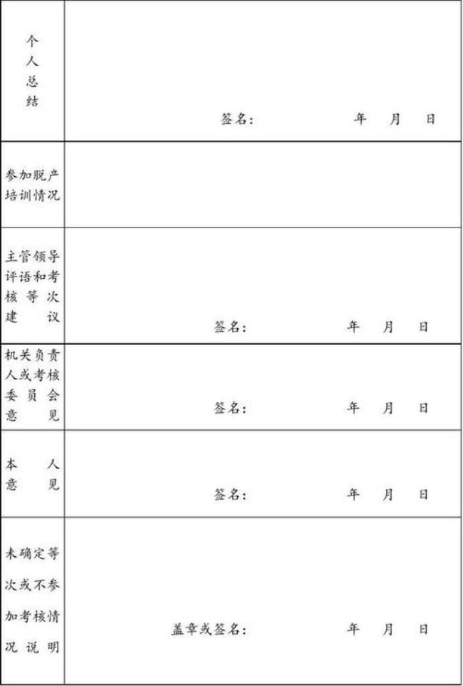 公务员年度考核基本称职怎么办