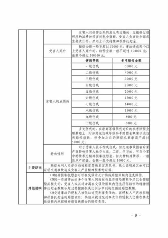 安徽省交通事故统一标准的规定