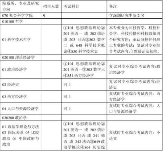 清华大学数学专业考研怎么考