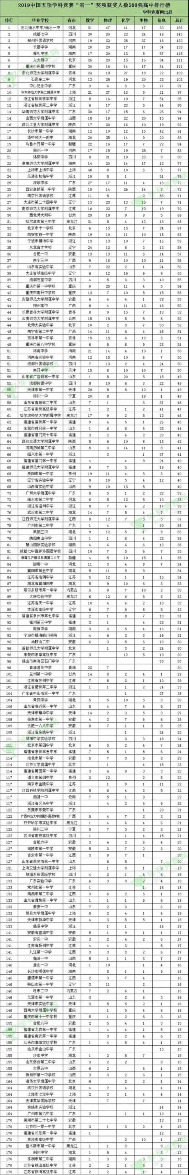 南通栟茶中学全国排名