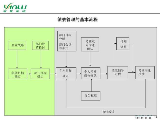 绩效目标的制定原则