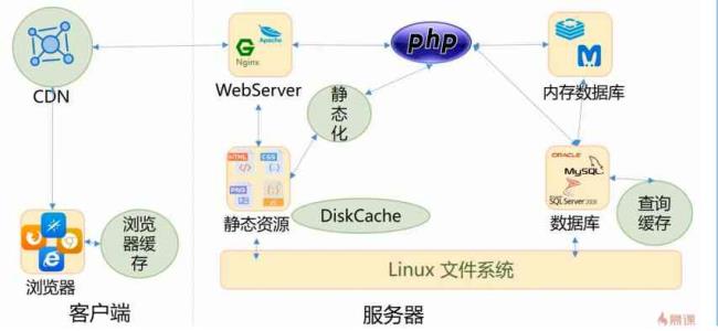 如何删除本地指定的AssetBundle缓存