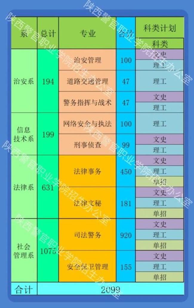 一本的分数上陕西警官学院值吗