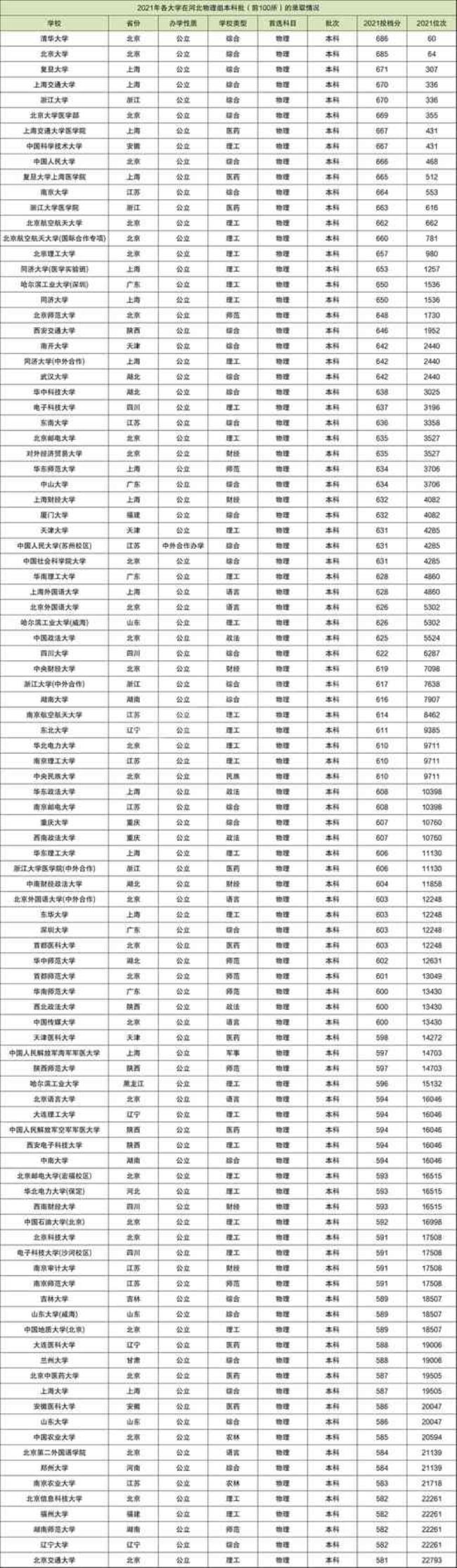 211重庆取分数线比较低的有那些