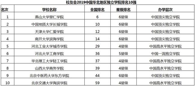 东北三省中医药大学排名