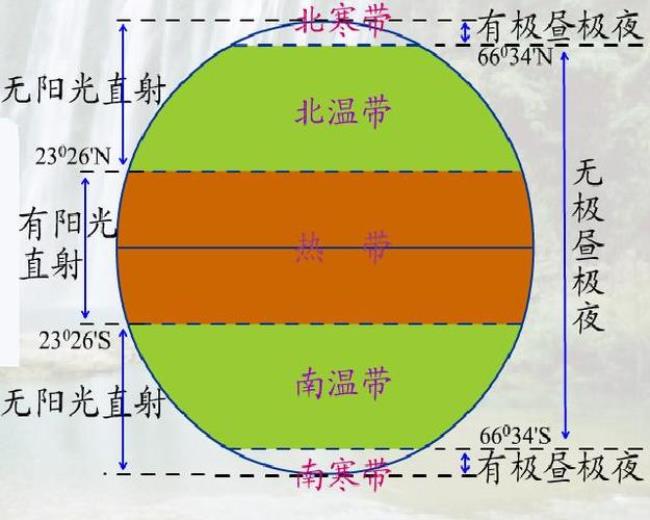 中国亚热带划分