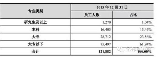 顺丰入职体检项目当天出结果么