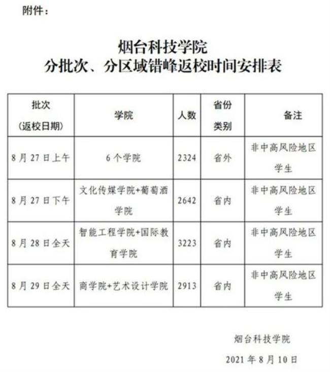 山东职业学院开学时间2022