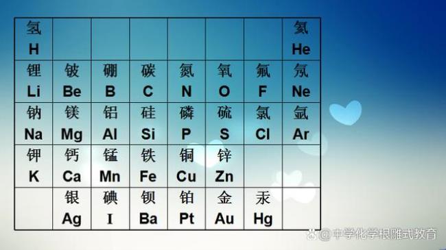 co是什么元素的符号