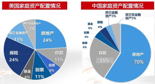 国有资产管理应遵循哪些原则