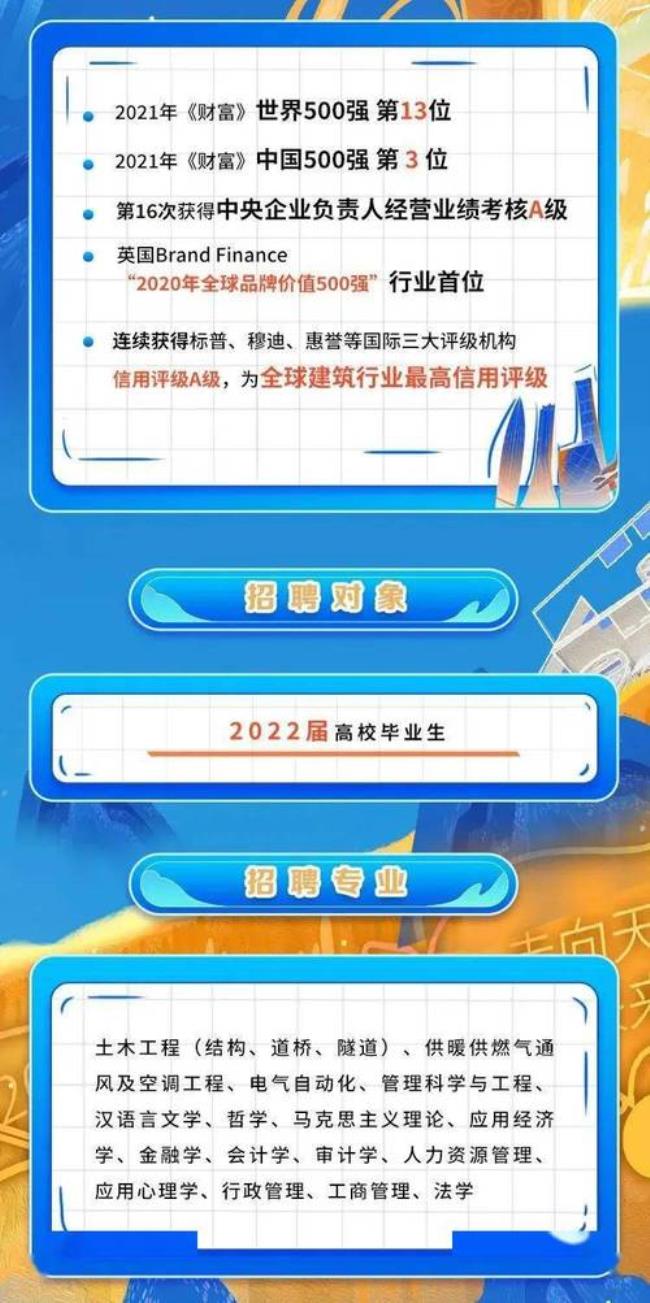 湖北电信2022年校园招聘待遇