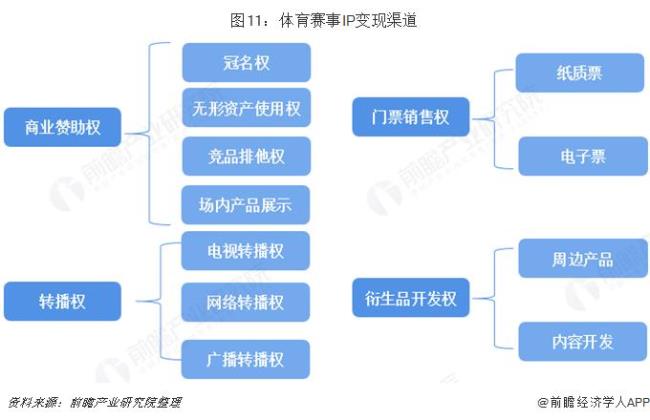 IP版权费怎么收