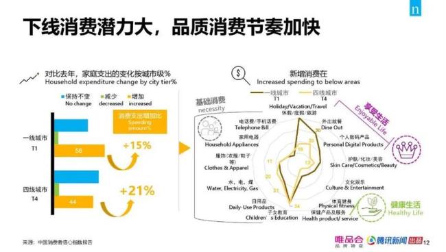 中国营销的五大发展趋势是什么