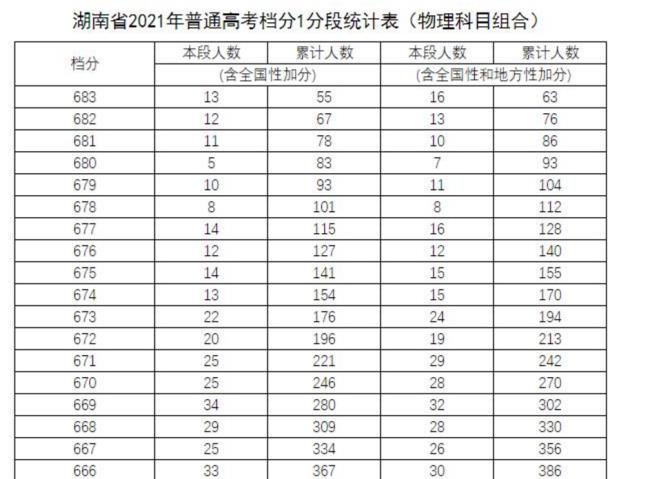 政史地高考在什么时候