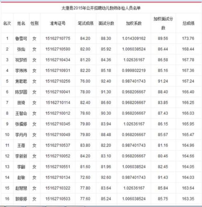 河南省太康的邮政编码