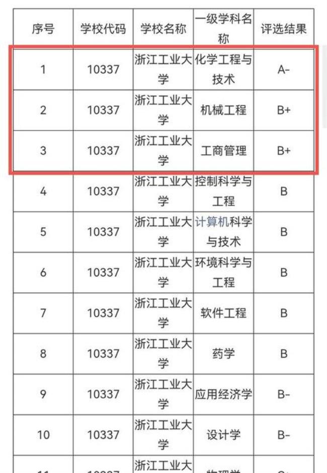 浙师大是不是211工程