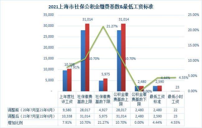 21年无锡公积金基数