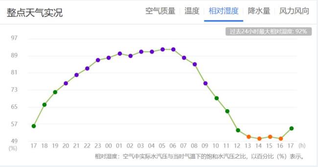 海南城市湿度排名