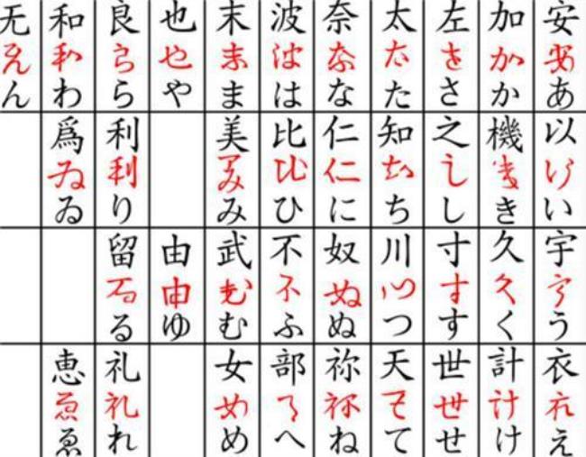 日本的文字怎么写