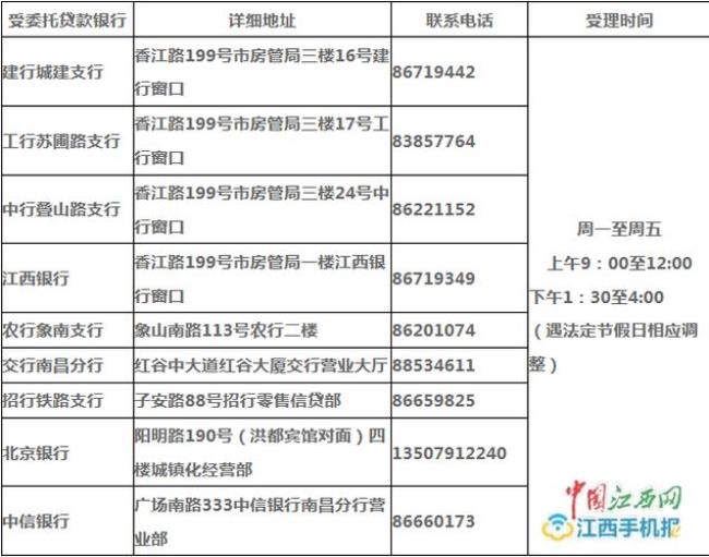 南昌公积金中心上班时间