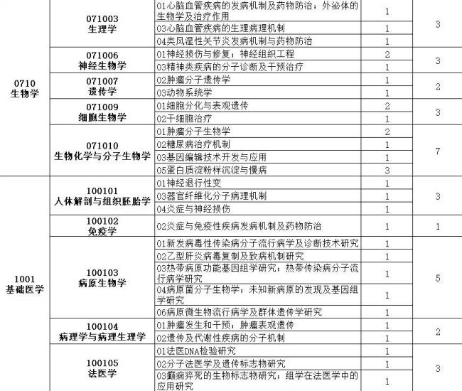 海南医学院有精神医学硕士点吗