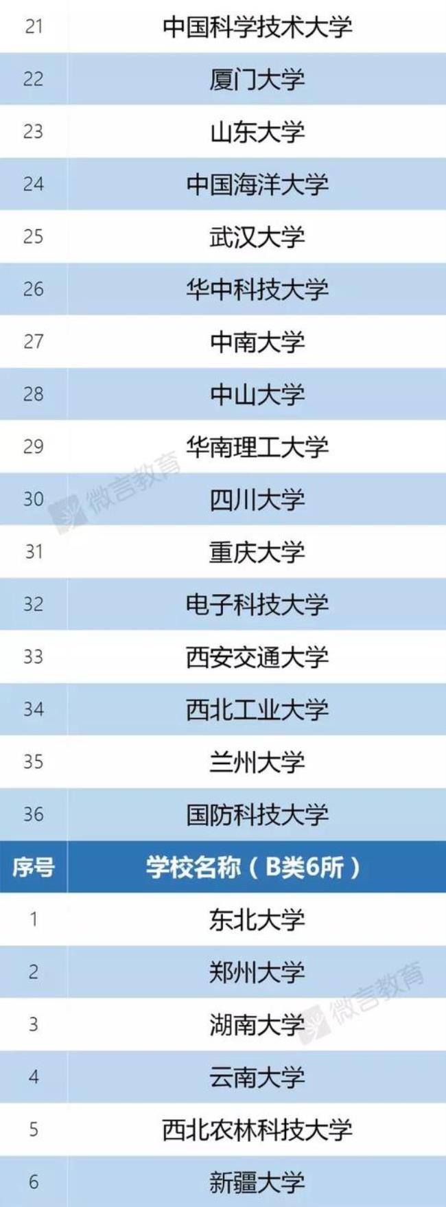 c9联盟在重庆录取总人数