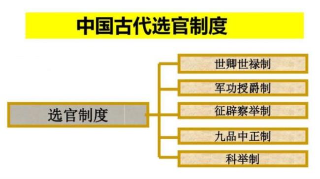 中国国家制度的演变